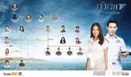 天之骄子 电视剧泰剧,泰剧中的青春传奇与梦想追求